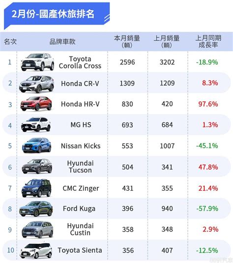 車牌子|2024年香港十大最熱門車品牌排行榜